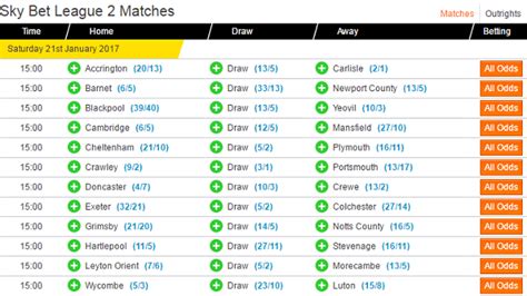oddschecker league 2 winner.